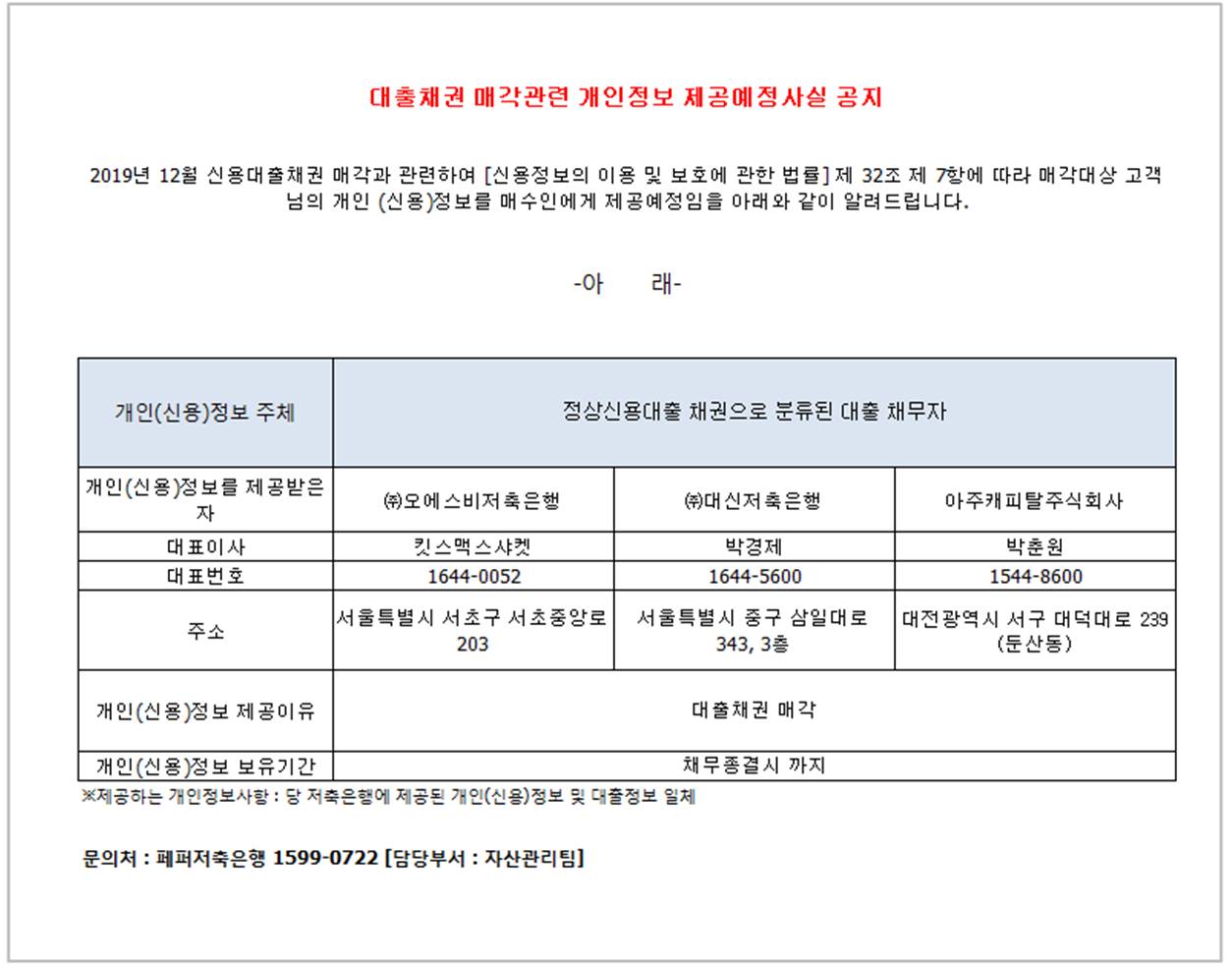 대출채권 매각관련 개인정보 제공예정사실 공지 2019년 12월 신용대출채권 매각과 관련하여 [신용정보의 이용 및 보호에 관한 법률] 제 32조 제 7항에 따라 매각대상 고객 님의 개인 (신용)정보를 매수인에게 제공예정임을 아래와 같이 알려드립니다. -아 래- 1-1.개인(신용)정보 주체 1-2.정상신용대출 채권으로 분류된 대출 채무자 2-1.개인(신용)정보를 제공받은 자 2-2-1.(주)오에스비저축은행  2-2-2. (주)대신저축은행 2-2-3. 아주캐피탈 주식회사 3-1. 대표이사  3-2-1.킷 스맥스샤켓 3-2-2.박경제  3-2-3.박춘원  4-1. 대표번호 4-2-1. 1644-0052 4-2-2. 1644-56001 4-2-3. 1544-8600 5-1. 주소 5-2-1. 서울특별시 서초구 서초중앙로 203  5-2-2.서울특별시 중구 삼일대로 343, 3층 5-2-3.대전광역시 서구 대덕대로 239 (둔산동) 6-1.개인(신용)정보 제공이유 6-2.대출채권 매각 7-1. 개인(신용)정보 보유기간 7-2. 채무종결시 까지 ※제공하는 개인정보사항 : 당 저축은행에 제공된 개인(신용) 정보 및 대출정보 일체 문의처 : 페퍼저축은행 1599-0722 [담당부서 : 자산관리팀]
