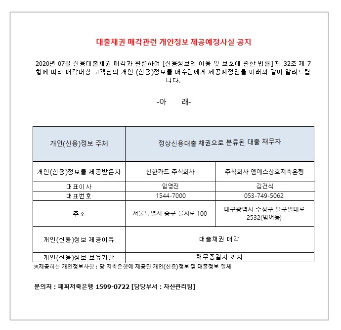 대출채권 매각관련 개인정보 제공예정사실 공지
2020년 07월 신용대출 채권 매각과 관련하여 [신용정보의 이용 및 보호에 관한 법률 ] 제 32조 제 7 항에 따라 매각대상 고객님의 개인 (신용)정보를 매수인에게 제공 예정임을 아래와 같이 알려 드립니다.
-아 래-
1-1. 개인(신용)정보 주체
1-2. 정상신용대출 채권으로 분류된 대출 채무자
2-1.개인(신용)정보를 제공받은자
2-2-1.신한카드 주식회사
2-2-2.주식회사 엠에스상호저축은행
3-1.대표이사 
3-2-1.임영진
3-2-2. 김건식
4-1.대표번호
 4-2-1. 1544-7000
 4-2-2. 053-749-5062
5-1.주소
5-2-1.서울특별시 중구 을지로 100
5-2-2.대구광역시 수성구 달구벌대로 2532(범어동)
6-1.개인(신용)정보 제공이유
6-2.대출채권 매각
7-1.개인(신용)정보 보유기간
7-2.채부종결시 까지 
*제공하는 개인정보사항 : 당 저축은행에 제공된 개인(신용)정보 및 대출정보 일체
문의처 : 페퍼저축은행 1599-0722 [담당부서 : 자산관리팀]